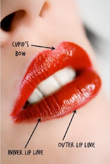 Lips Beauty fashion