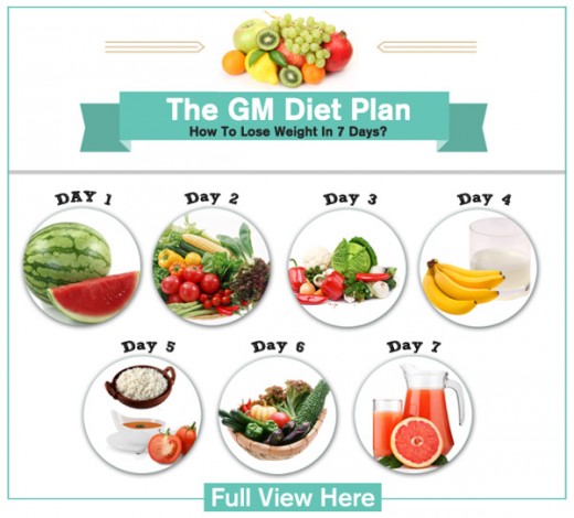 GM Diet Plan - 4